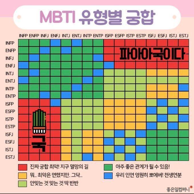 >>3 나두 ENFP 나 엠비티아이 완전 좋아해 사진 봐종