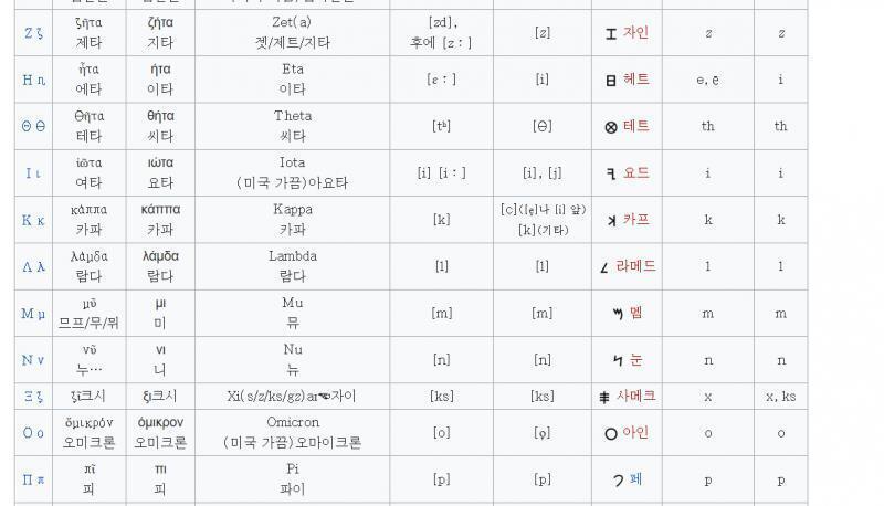 위키피디아에서 로마자>그리스 문자로 들어가보면 해당하는 페니키아 문자가 있뜸 영어로 변환하면 opi 나오는 데..?