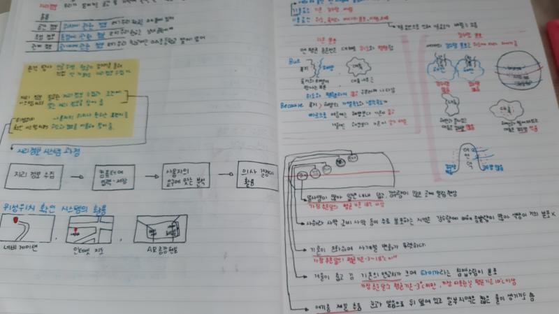 하얗게 불태웟당..