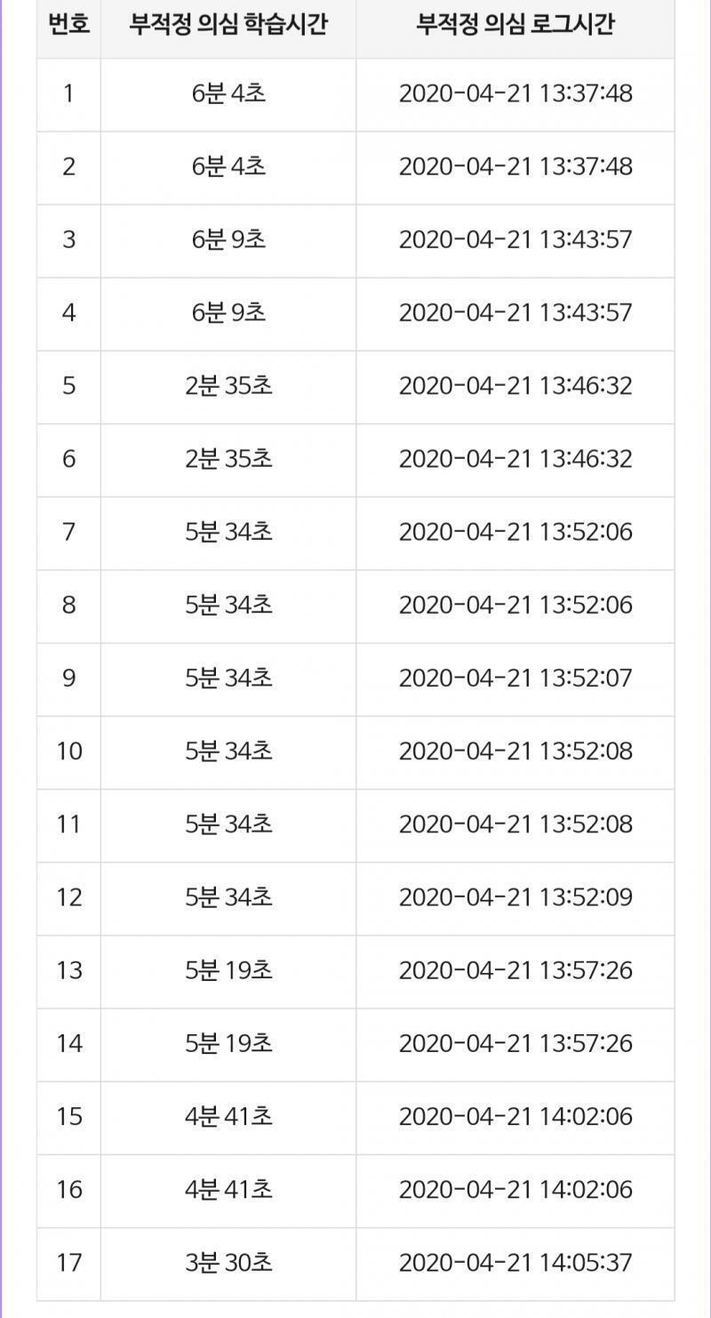우리 학교에 그런 식으로 했다가 개털린 친구 있는데