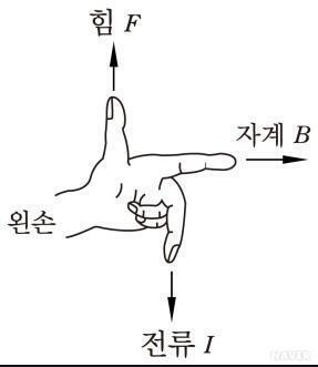 FBI다!!!!!! 손들어!!!!!!!!