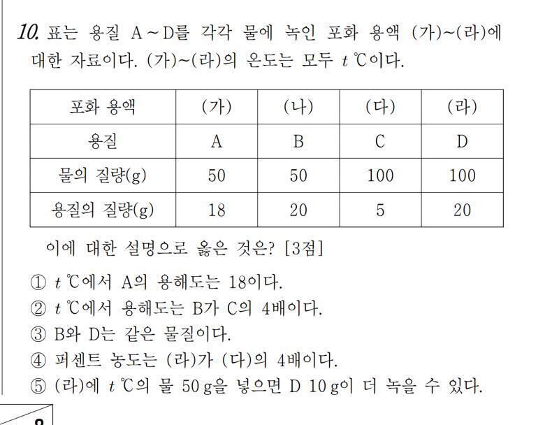 참고로 스레주가 예상했던 오답률 1위 문제... 차근차근 보면 쉽지만 시험에서 그러기는 어려울 거라 생각해서... 그런데 예상치도 못한 곳에서