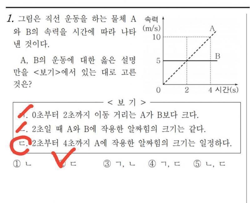 정답은 사진으로 추가함 아직 안 풀어본 사람은 펼쳐보지 마세용 이 문제를 푼 학생들의 코멘트: 1번부터 그래프가 나와서 풀기가 싫었는데, 갈 수