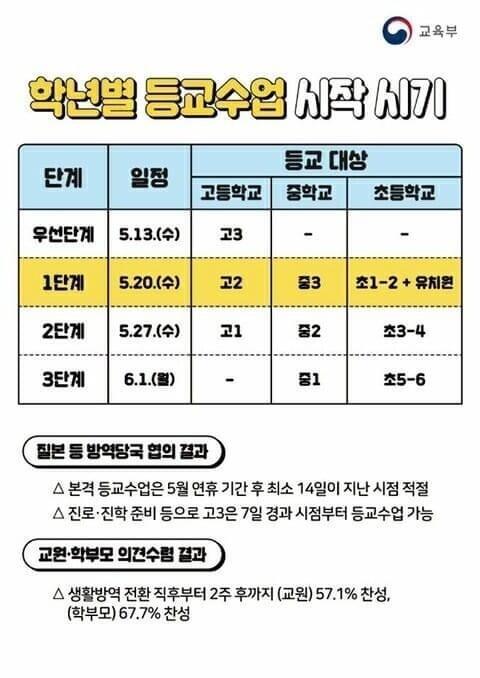 ㅅㅂ 얘들아 이거봐 100% 확실한 건 아니지만 거의 확정이래