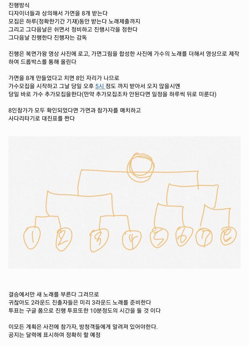 >>647 방금 지금까지 생각하던 규칙을 써봤는데 어떤지 한번봐주라 레스주말도 이해했는데 본진행 제외하고 오디션 투표를하는것도 너무복잡하고 레스