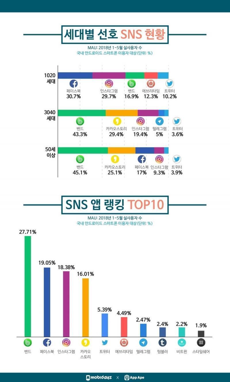 2018년 자료 하고 나무위키에 올라왔던 짤