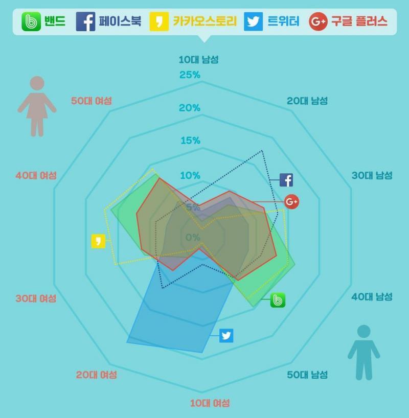 2018년 자료 하고 나무위키에 올라왔던 짤