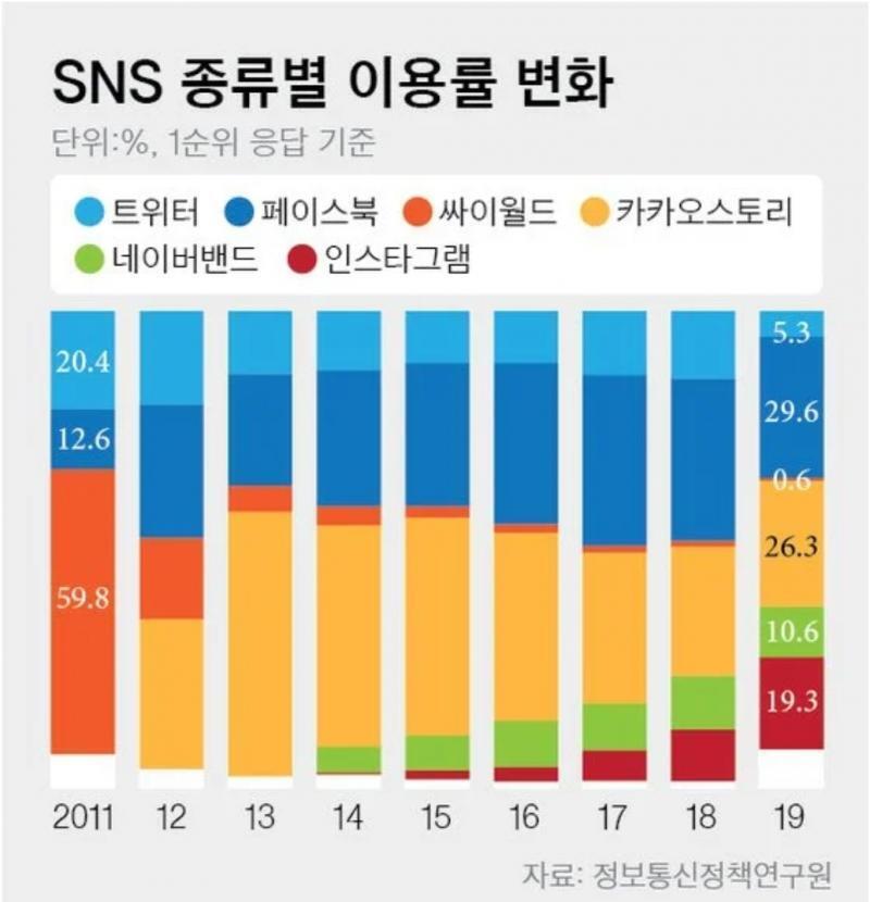 >>117 5.3퍼래 물론 이것도 작년 기준이고 백퍼는 아니겠지만...