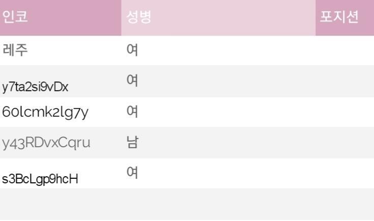 현 여4 남1...ㅋㅋㅋㅋㅋ 성비가 극단적이야