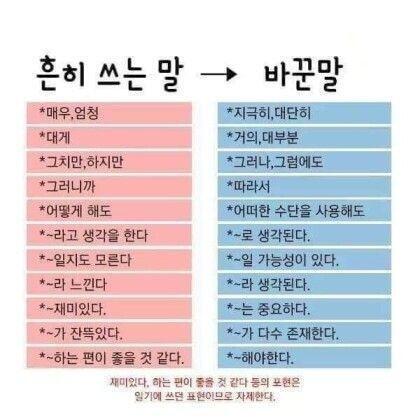 논리적으로 하려면 이렇게 말해야 설득이 더 잘된데 난 감상문, 토론 할 때 자주 사용해