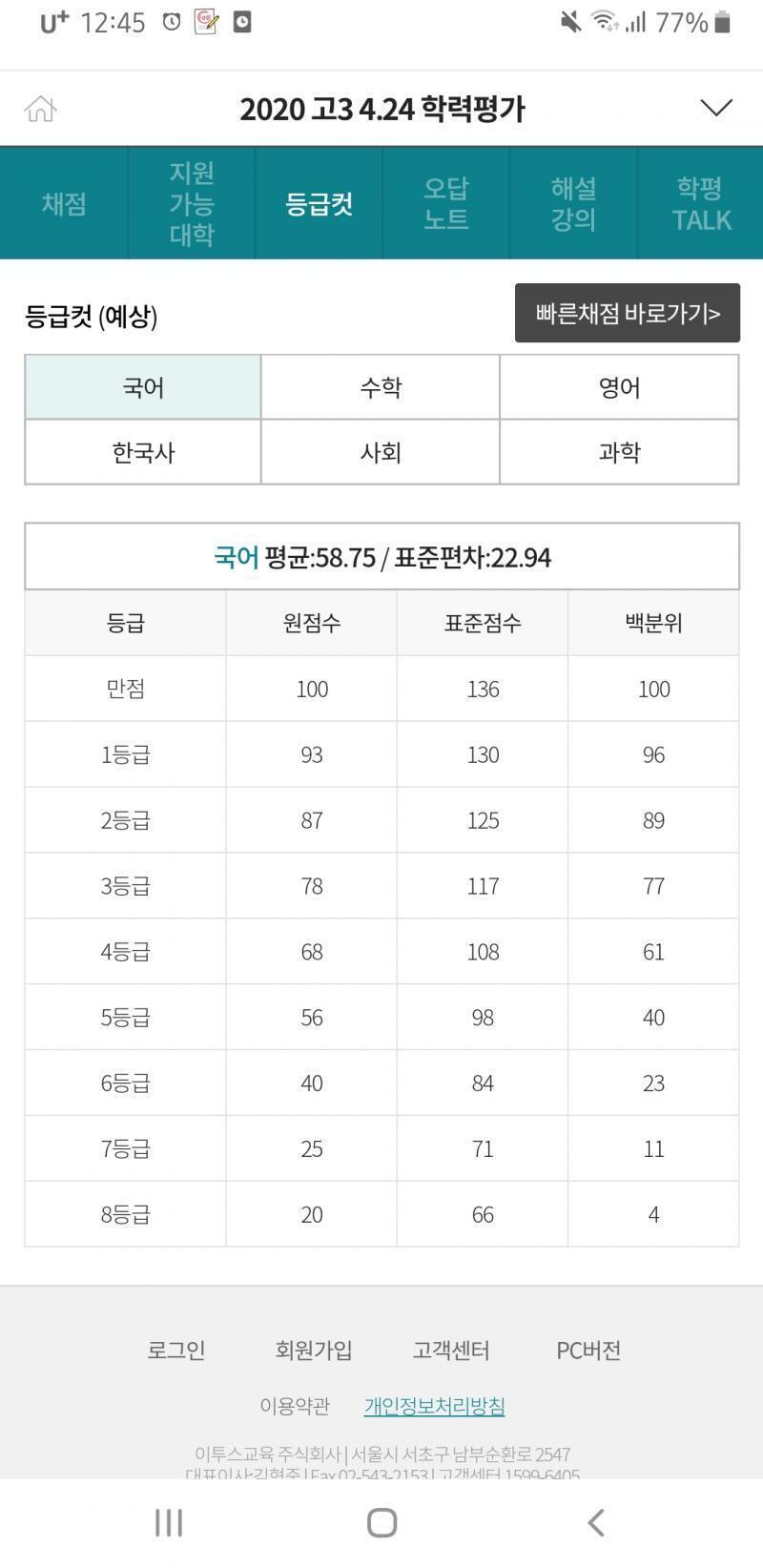 내가 본 등급컷이야!
