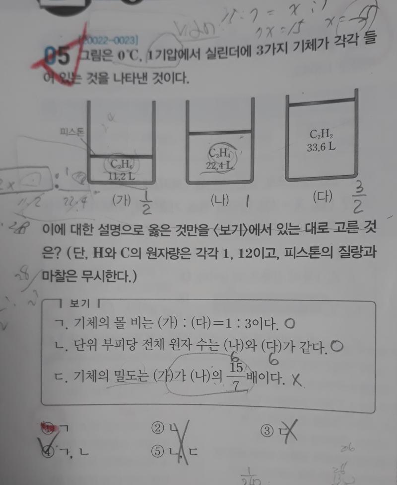 (ㄷ)보면 기체 밀도 문제인데 아보가드로 이용해서 질량비가 밀도비가 되기 때문에 푸는 건 이해가 가거든? 밀도는 질량/부피 로도 풀 수 있잖아 