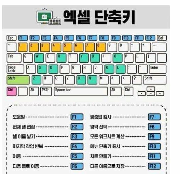 단축키 모음