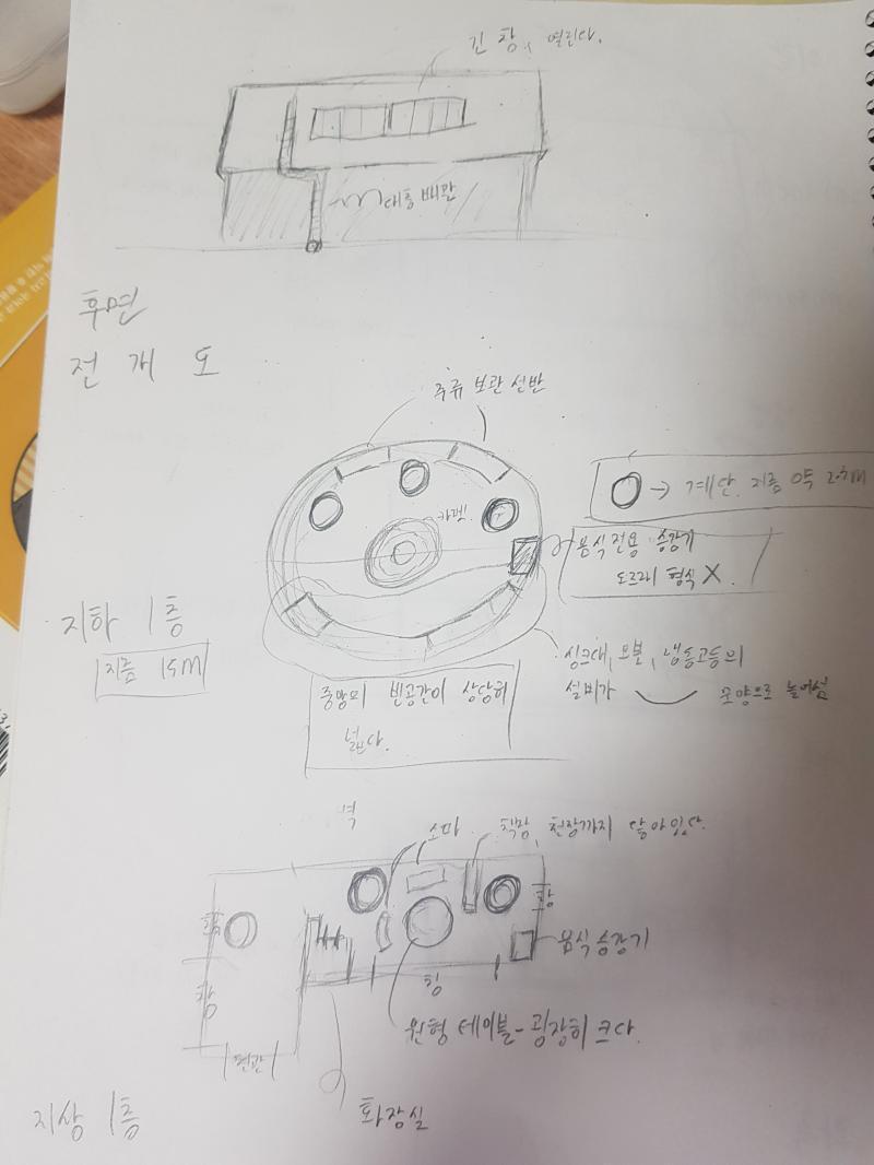 전개도와 건물구조 추가합니다! 휘갈겨 쓰고 대충 그려서 알아보기 어려울 거에요 ㅠㅠ 모르겠는 글씨나 그림은 다시 물어보시면 답변해 드리겠습니다.