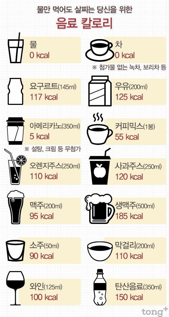 한참 다이어트 중일 레더들을 위한 칼로리표 + 부위별 살찌는 음식