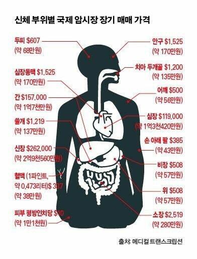 돈이 정말 궁핍할 때 꿀팁