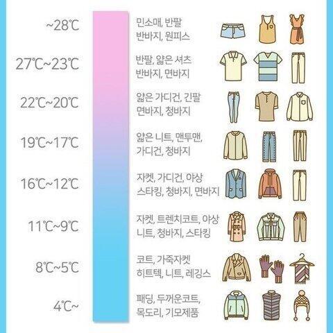 이런걸 풀때가 된건가..