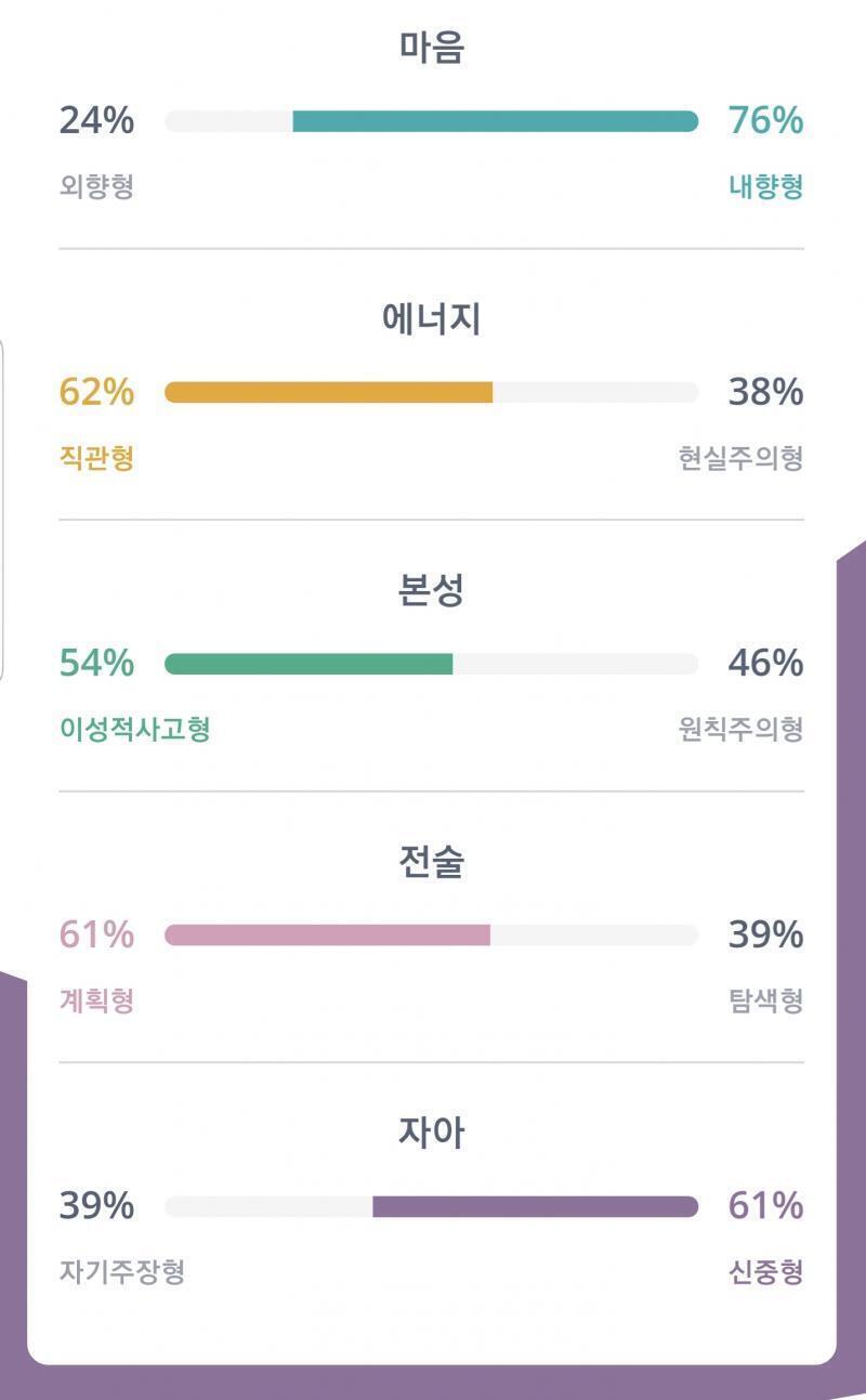 갤러리 보는데 이게 있네 언제 한거지 근데 솔직히 I 빼고는 다 거기서 거기에다 대충 이 질문에 이 답을 하면 이게 나오겠지 하는 것도 있고 그