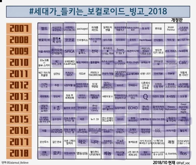 세대차이 아주 약간인데 있기는 하네 2018 2017은 거의 전멸