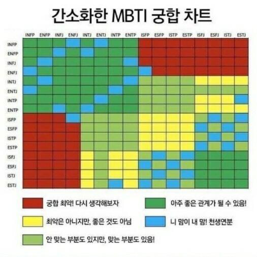 궁합 차트!
