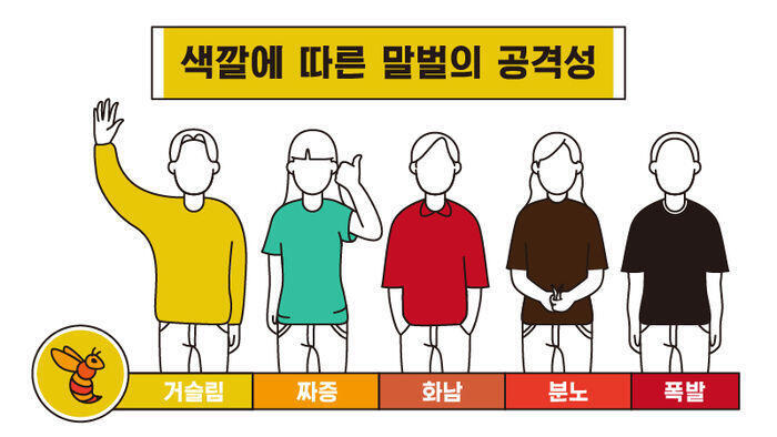 우린 무엇을 입고 다녀야 하는가