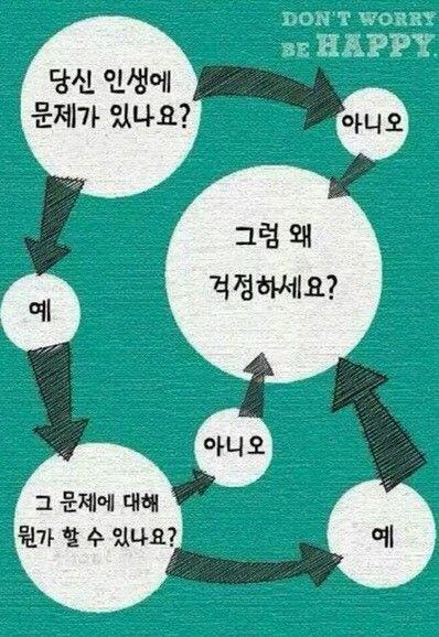 내가 고민 걱정 들때마다 보는 짤이야.. 너가 소중한 친구 잃을까봐 예민해진 것 같아서 맘 편해지라고! 내가 봤을 때 그런 건 아닐 거 같아
