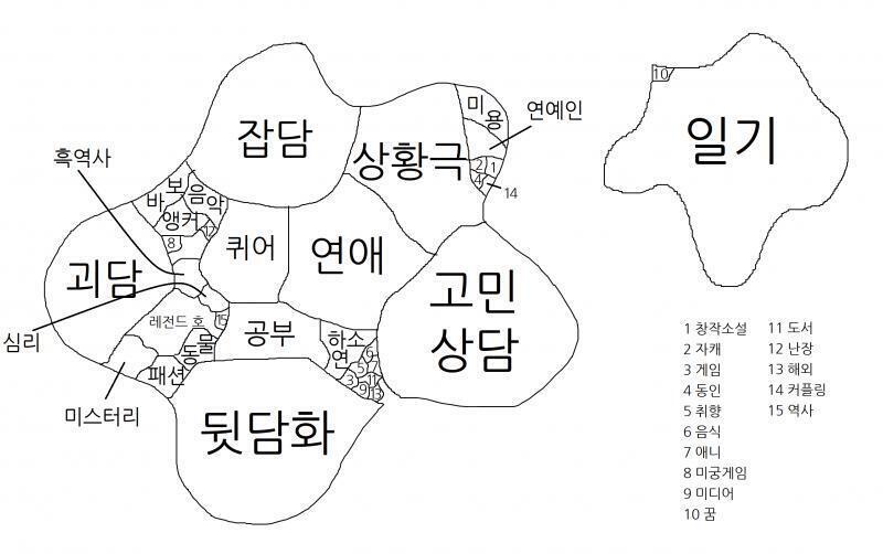 레전드 호는 원래 계획에 없었는데 만들다 보니 남는 땅이 있어서 그냥 호수라는 컨셉으로 만듦...