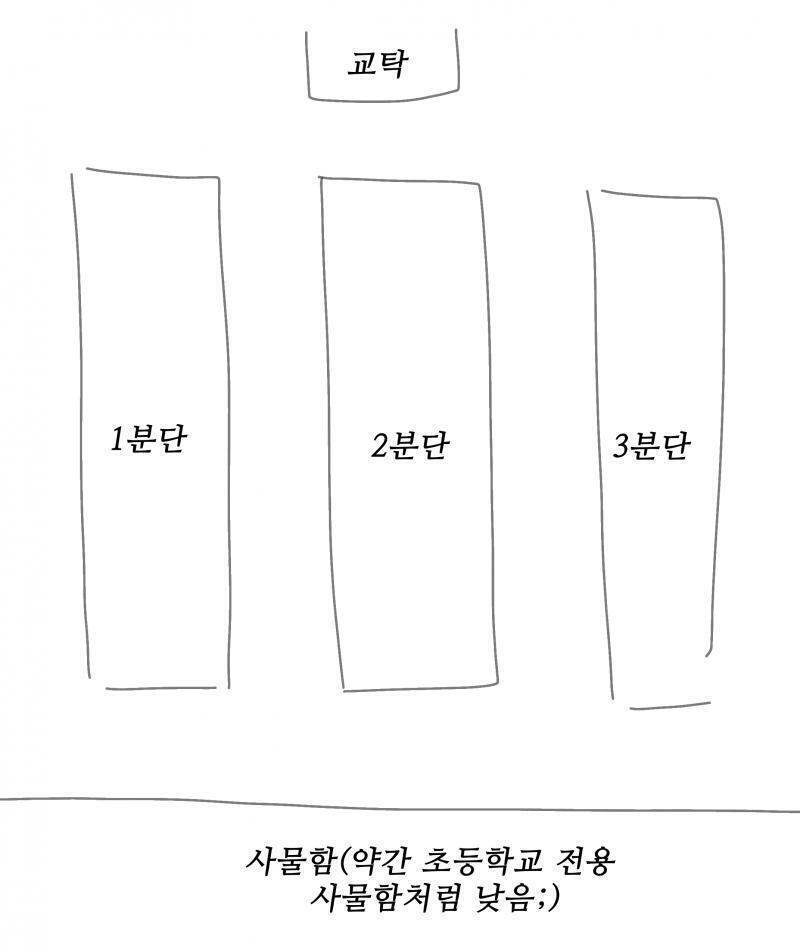 다음. 18년도 가을. 학교에 있었고, 친구들과 사물함 (위치는 사진 참고) 위에 앉아서 수다를 떨고 있었다 진짜 왜인지는 아직도 모르겠지만,