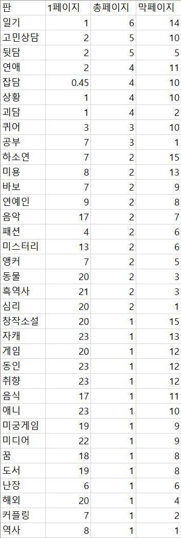 >>12 그렇구나... 일단 내가 조사한 자료를 올려 볼게. 조사 시각은 오늘 오후 7~8시 사이쯤이야.