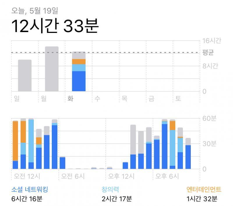 중독인가 상담하는 게 좋을까?