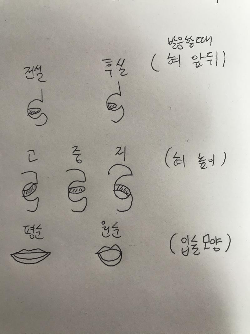 뭐가 뭔지 이해 안가면 이거 봐봐