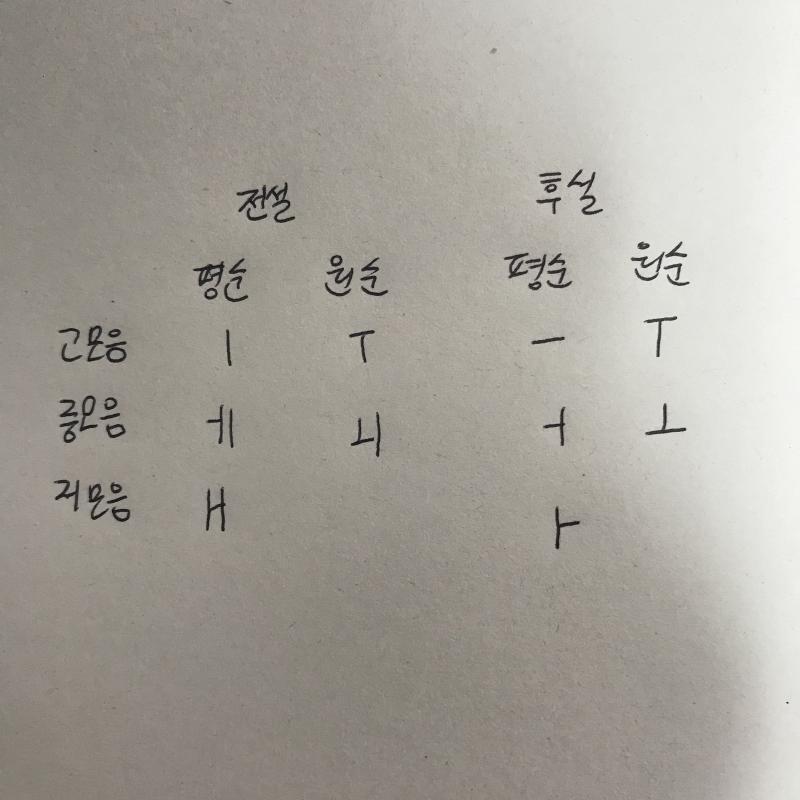 이거 꼭 외워!!!!!!