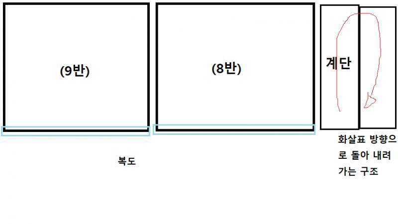 우리학교 구조 대충 그림그려왔어. 이해하기 좀 편하게?