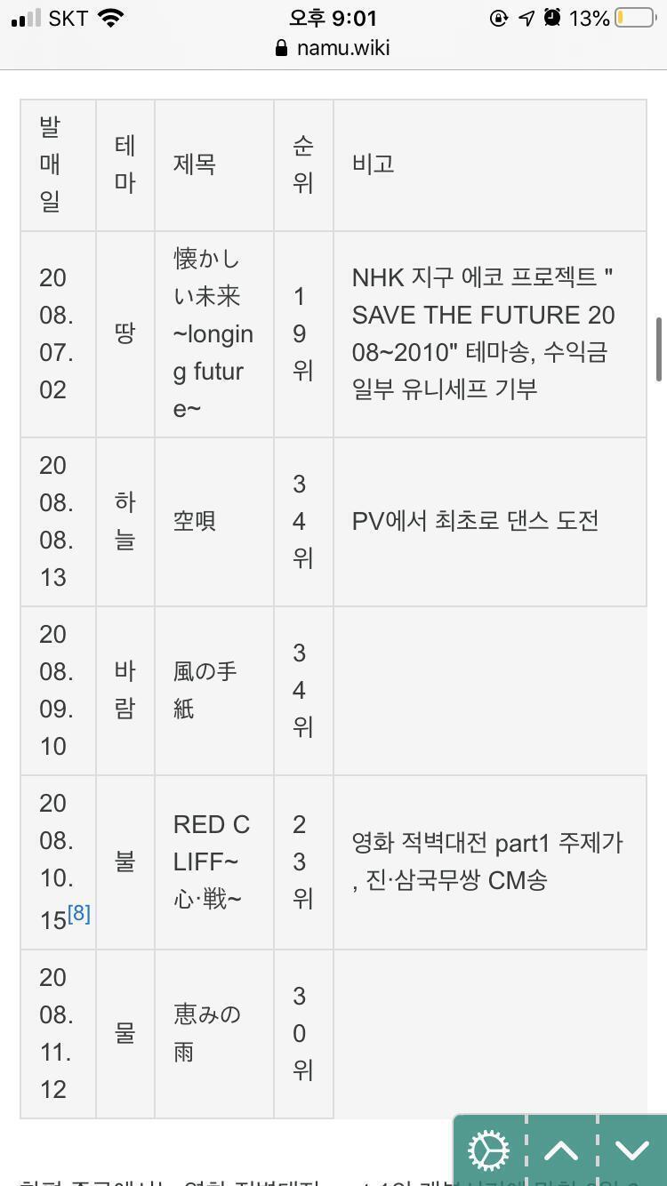 그리고 그 가수가 이런 제목들의 노래를 냈대!!