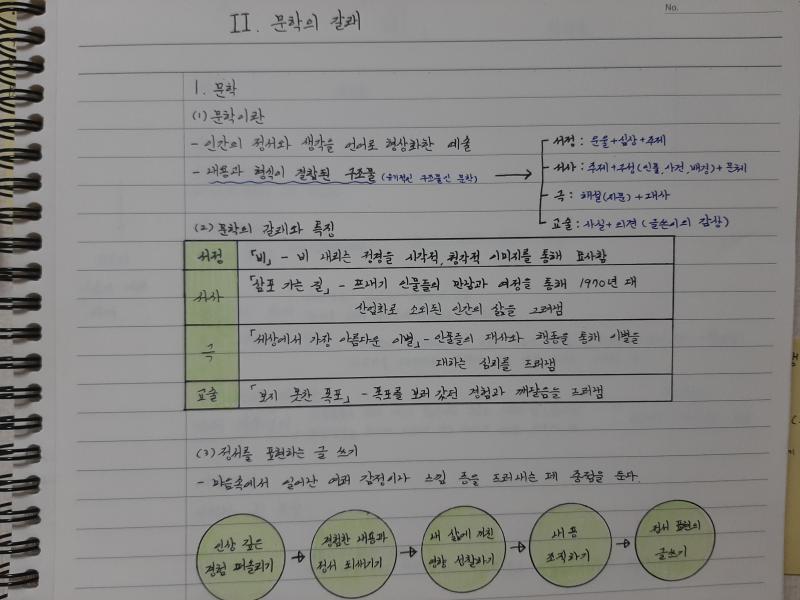 <button type='button' class='popup_view' data-res='6'>>>6</button> 나 레준데 중요한거 표시는 다 적고나서 읽으면서 표시하는 편이야..ㅠ