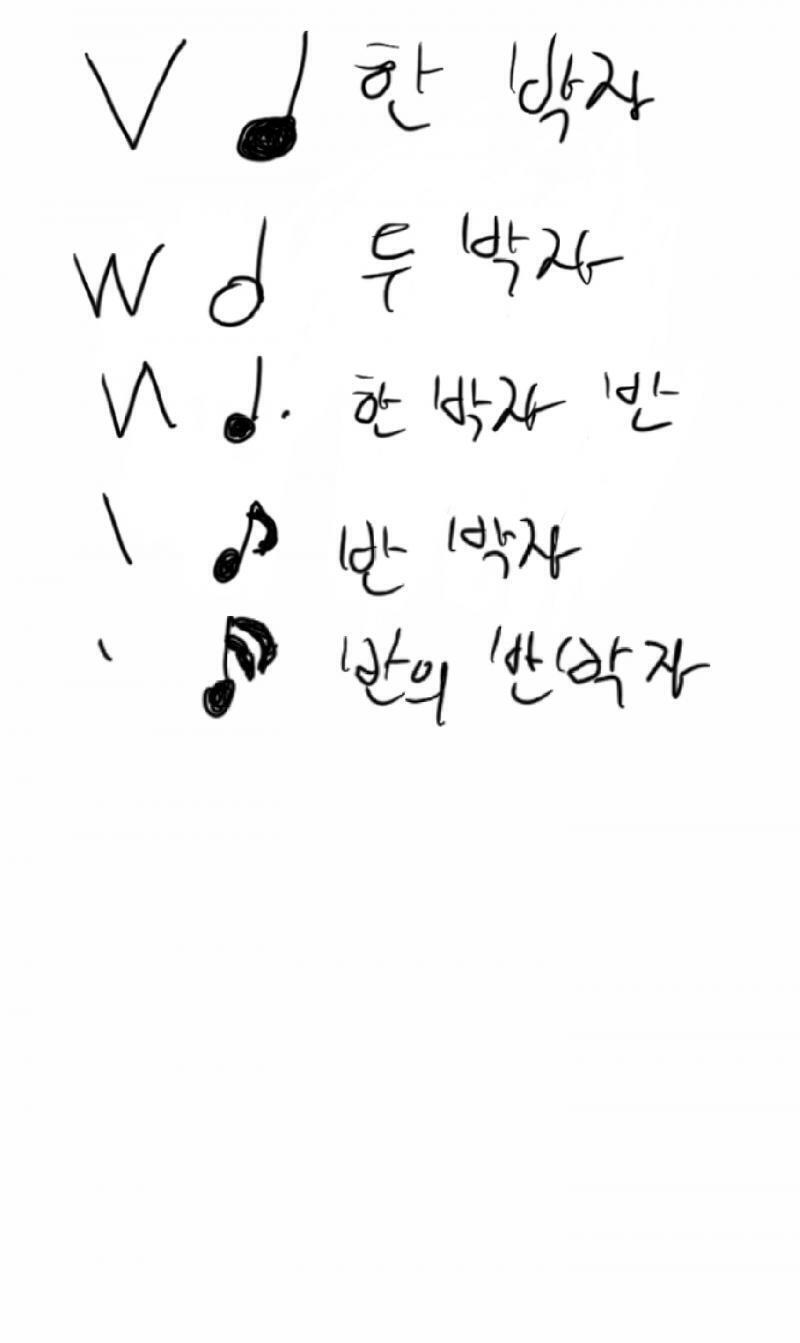 >>5 열심히 그렸는데 요 링크가 있었어... https://m.terms.naver.com/entry.nhn?docId=364577&cid=6