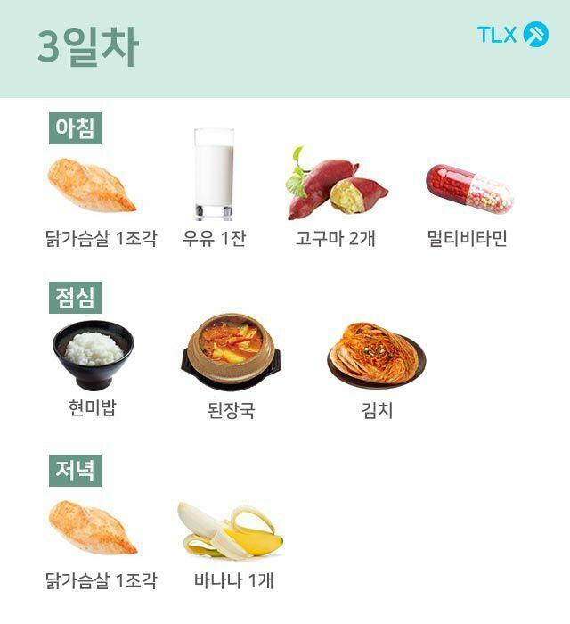 >>66 도움될지는 모르겠지만 식단
