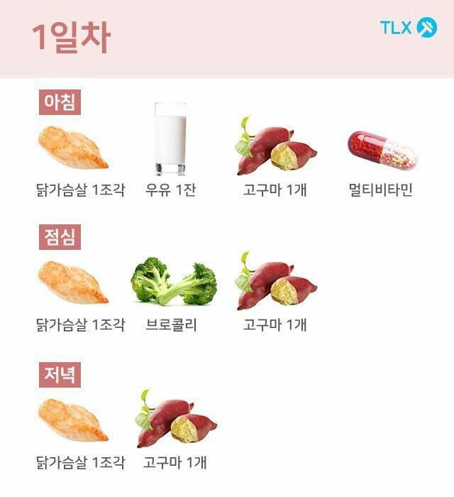 >>66 도움될지는 모르겠지만 식단