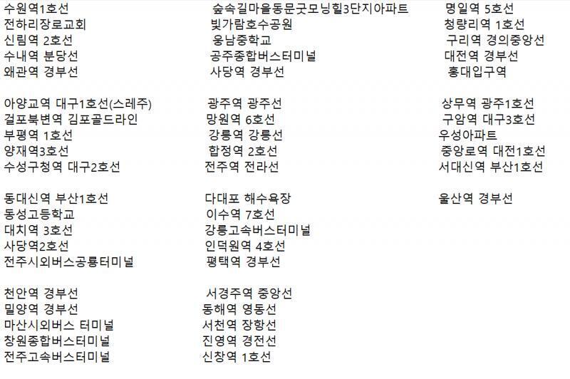 이게 리스트로 볼수가 없어서 급하게 타이핑했더니 오타 있을수도 있어 감안하고 봐주라!