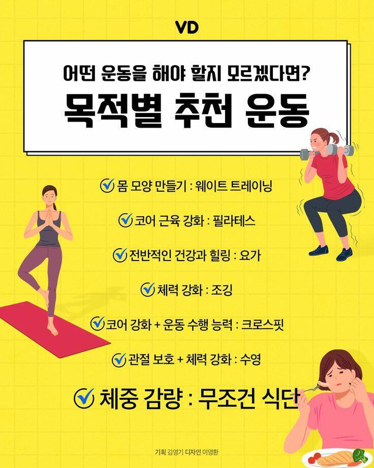 목적별 추천 운동 이거보고 원하는걸로 해봐