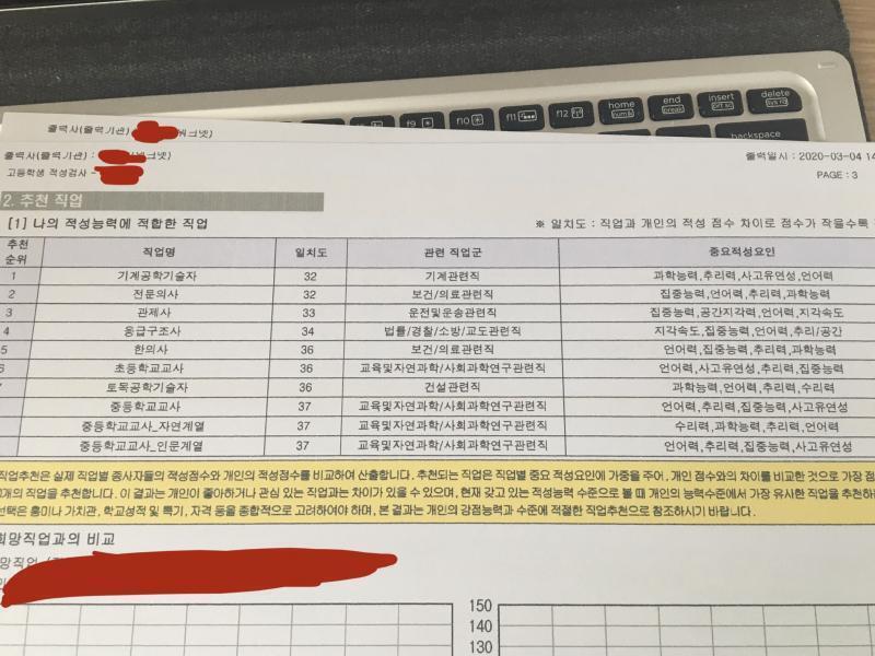보다시피 수리력이 다른 것들에 비해 좀 딸려…ㅠㅠㅠㅠ