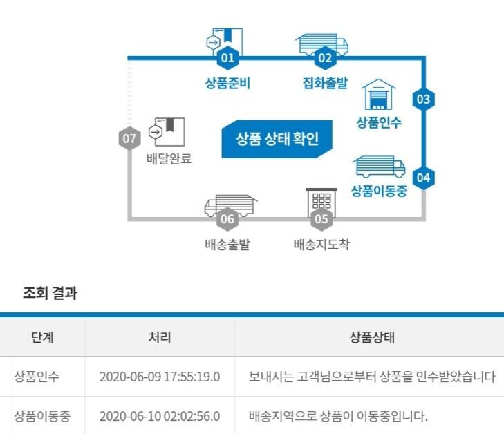 ㅇ