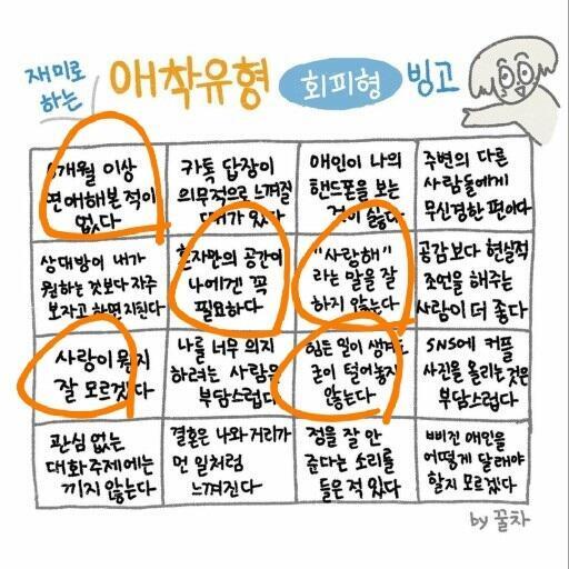 그래도 회피는 적은편!