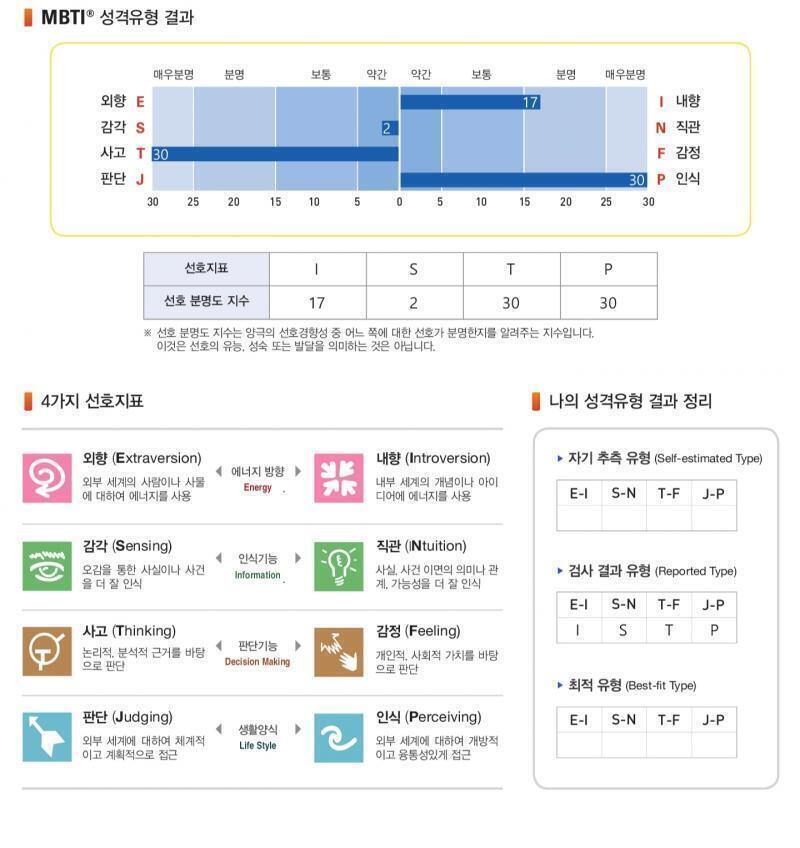 이런식으로 간단명료하게 설명도 나와. 뒷장도 있지만 셀털때문에 보여줄 수 없어. 미안.