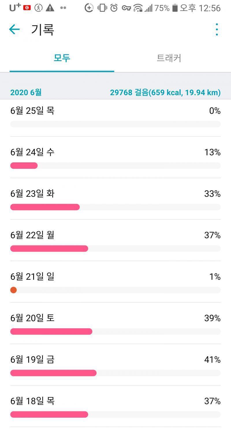 여태까지 걸은 것