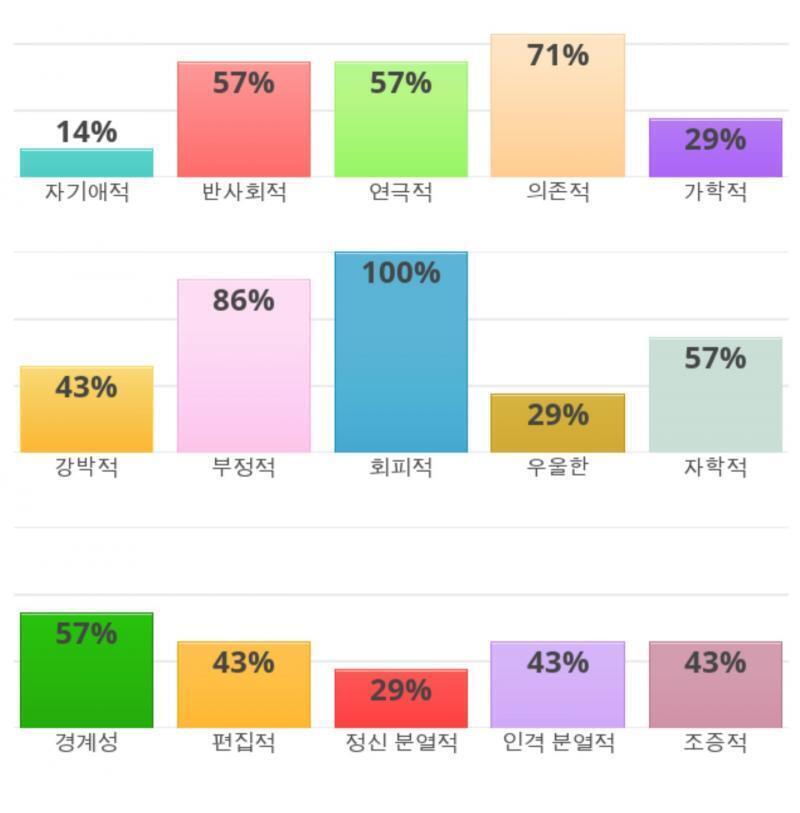 회피만 100