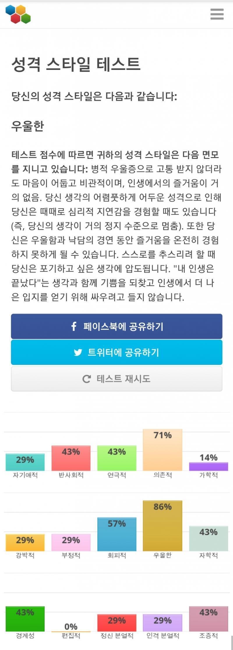 잉....편집적이 0퍼센트네....글구 내가 이렇게 의존적일 줄은 몰랐어