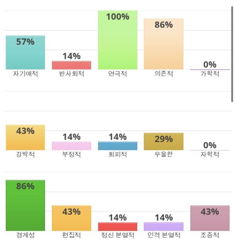 되게 맞은것같아서 놀랐어