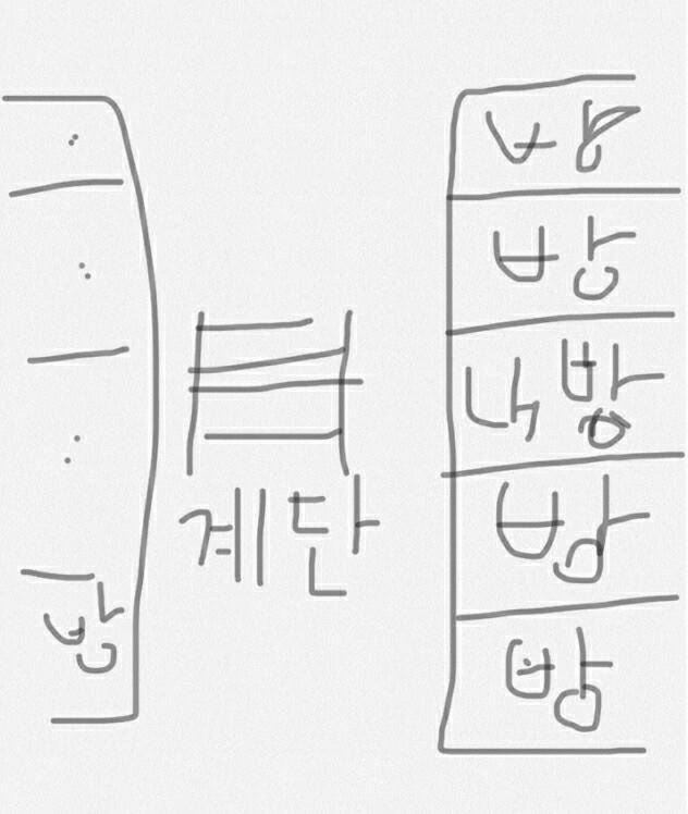 집 자체는 이렇게 생겻엇음 딱 저렇게 생겨서 조명만 붉엇고,, 저 계단 아래로 내려가면 카지노?같은 곳이엇음
