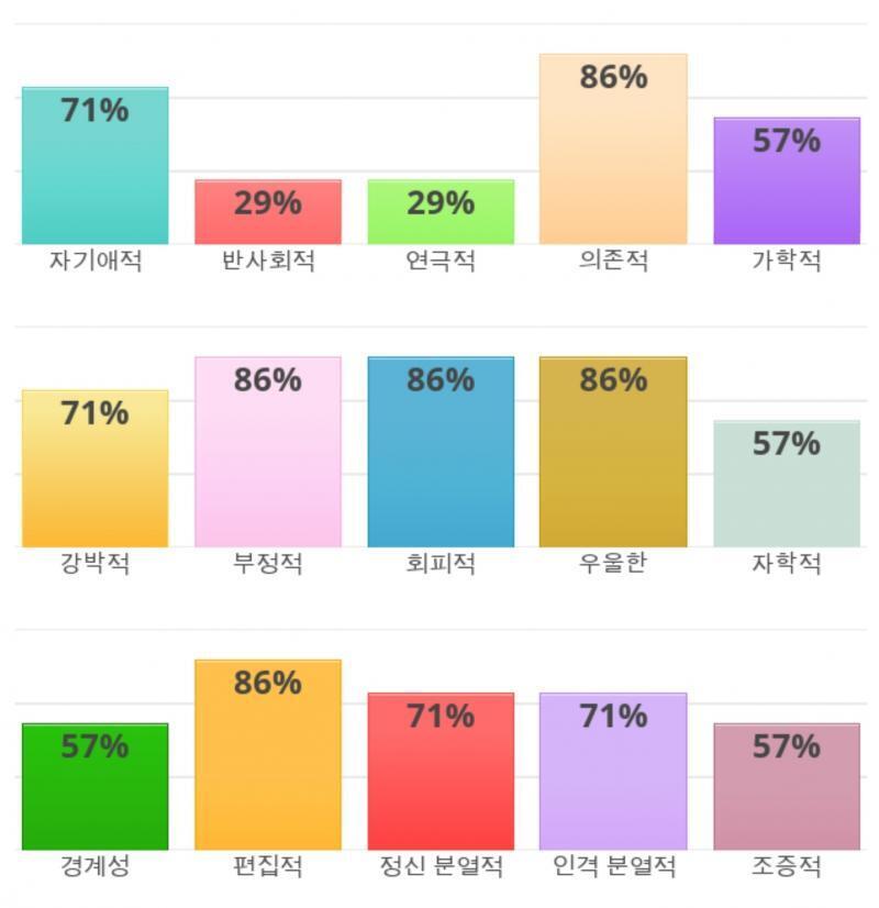 뭐가 이렇게 많아?